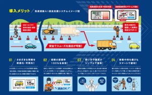 導入メリット/高速道路AI退出支援システムイメージ図